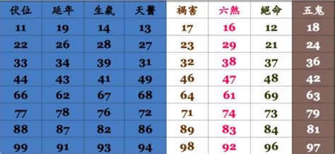 電話號碼吉凶分析|電話吉凶